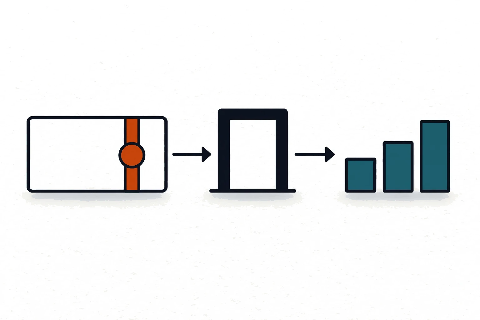 A method tablet crossed by an orange seal band, an arrow to a single gate, and three result bars beyond it.