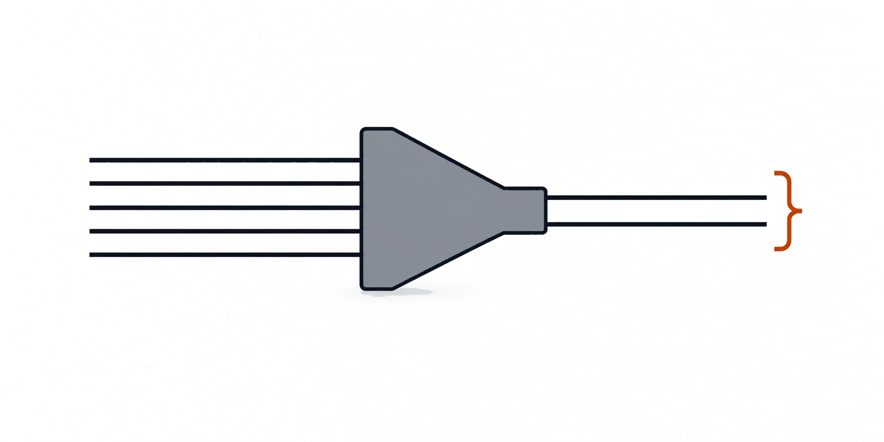 A stack of rule lines enters a funnel; two lines come out marked by an orange bracket.