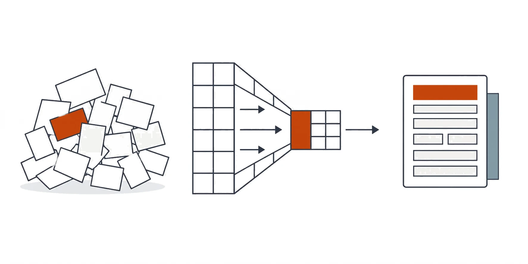 Loose note fragments on the left pass through an orange grid skeleton and come out on the right as one ordered report page.